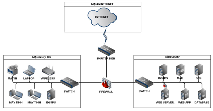 Network Mô hình mạng hợp lý  VPS Giá Rẻ  Cloud VPS  Cho Thuê Server   Email Marketing  Giải Pháp Mạng  Thiết Kế Website  Thiết Kế Thương Hiệu