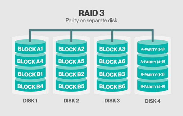 raid3